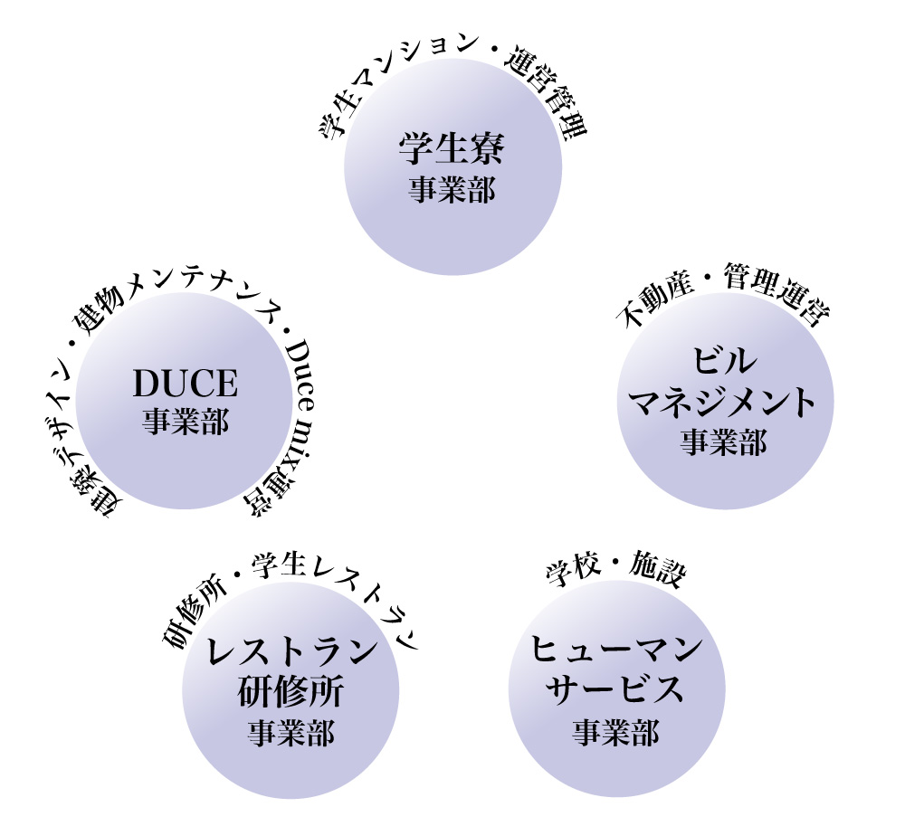 ジケイスペース株式会社