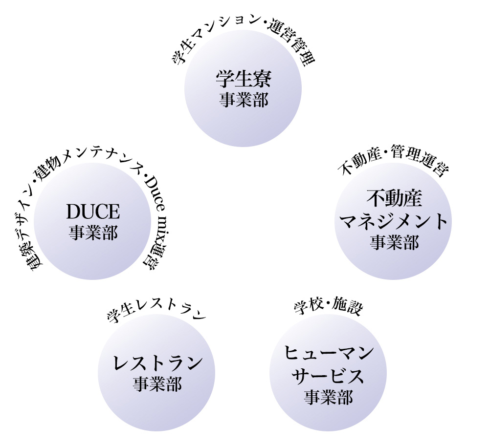 ジケイスペース株式会社